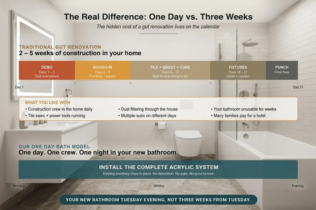The timeline of bathroom remodel cost in Baltimore