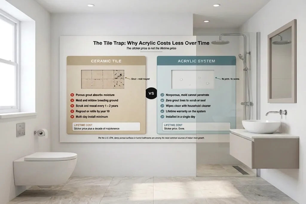 the tile trap - bathroom remodel cost in Baltimore